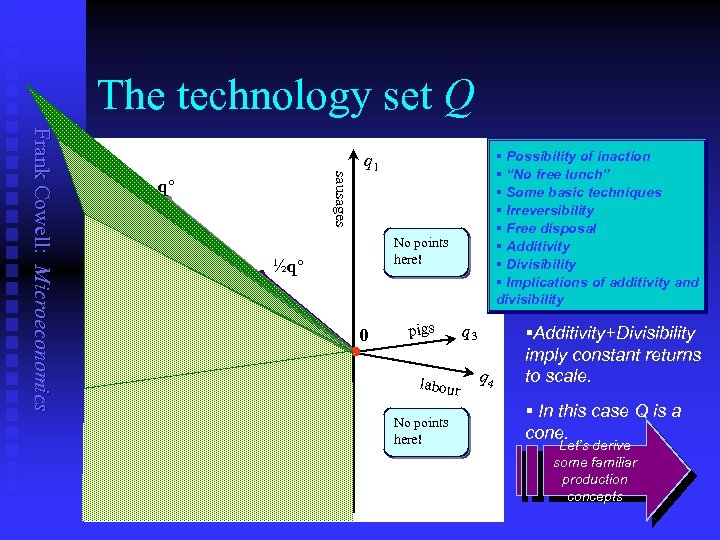 The technology set Q sausages Frank Cowell: Microeconomics q° 2 q' q'+q