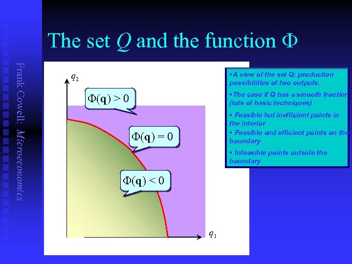 The set Q and the function F Frank Cowell: Microeconomics §A view of the