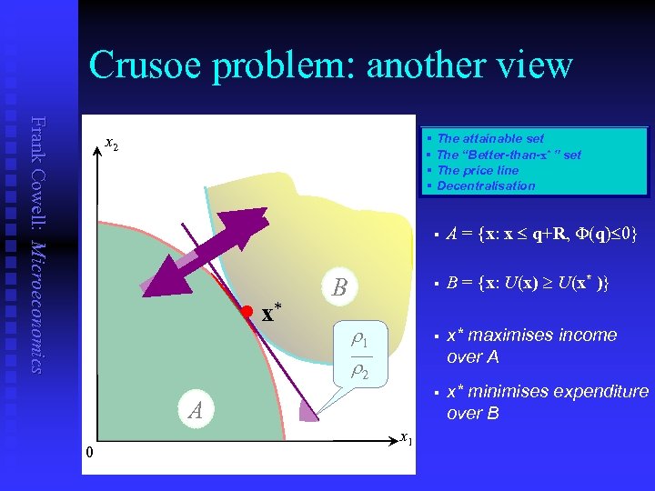 Crusoe problem: another view Frank Cowell: Microeconomics § The attainable set § The “Better-than-x*