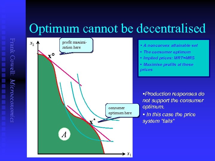 Optimum cannot be decentralised Frank Cowell: Microeconomics x 2 profit maximisation here l §