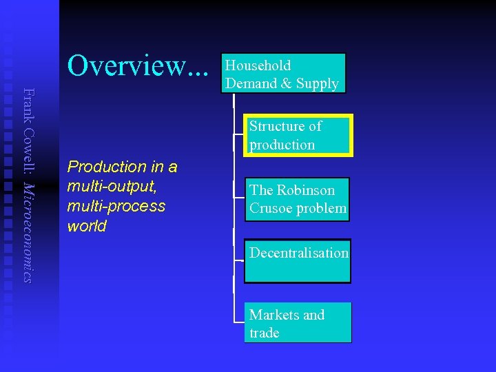 Overview. . . Frank Cowell: Microeconomics Household Demand & Supply Structure of production Production