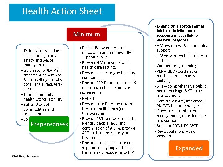 Health Action Sheet Minimum • Training for Standard Precautions, blood safety and waste management