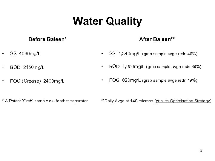 Water Quality Before Baleen* After Baleen** • SS 4080 mg/L • SS 1, 340