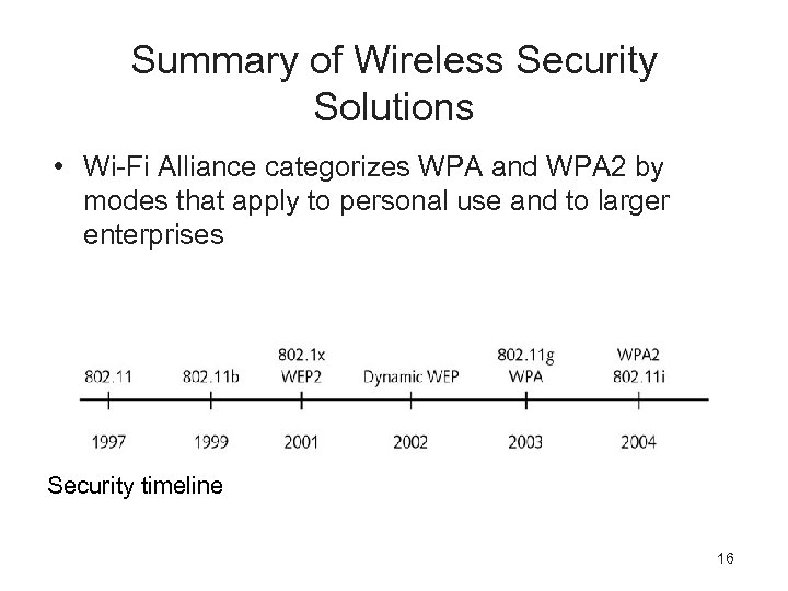 Summary of Wireless Security Solutions • Wi-Fi Alliance categorizes WPA and WPA 2 by