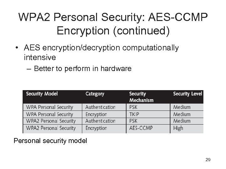 WPA 2 Personal Security: AES-CCMP Encryption (continued) • AES encryption/decryption computationally intensive – Better