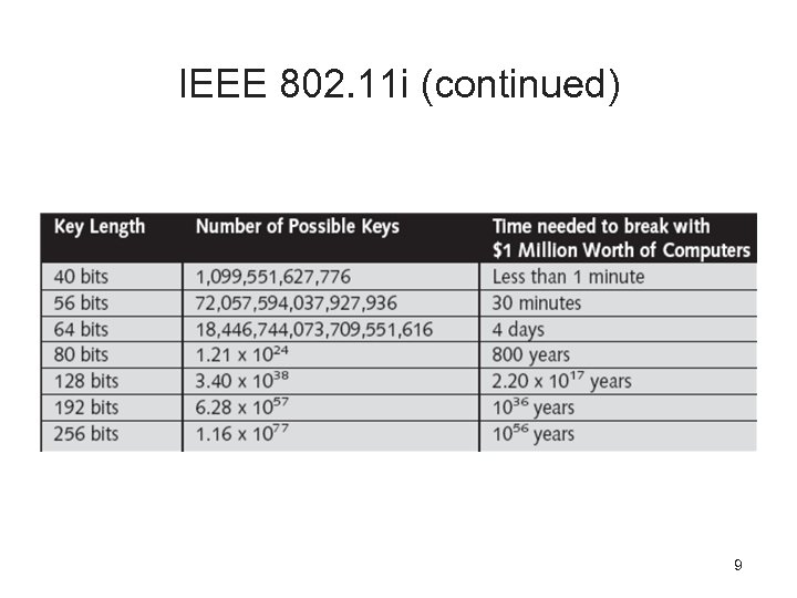 IEEE 802. 11 i (continued) 9 