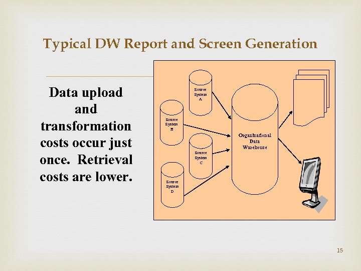 Typical DW Report and Screen Generation Data upload and transformation costs occur just once.