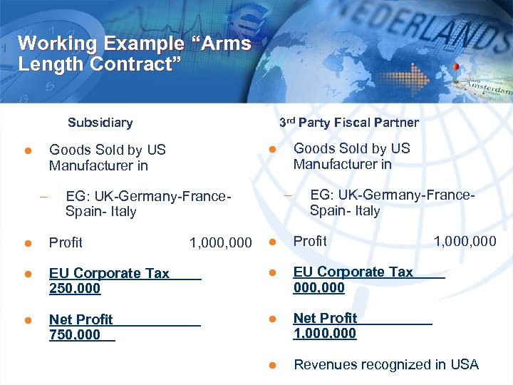Working Example “Arms Length Contract” Subsidiary ● 3 rd Party Fiscal Partner ● Goods