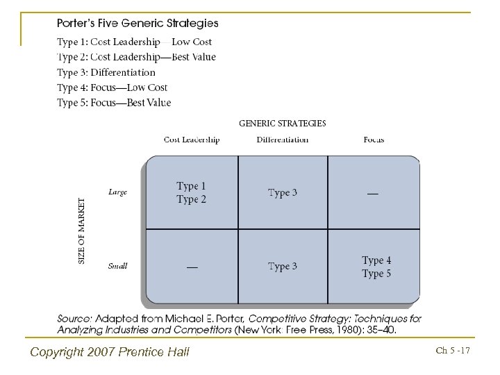 Copyright 2007 Prentice Hall Ch 5 -17 