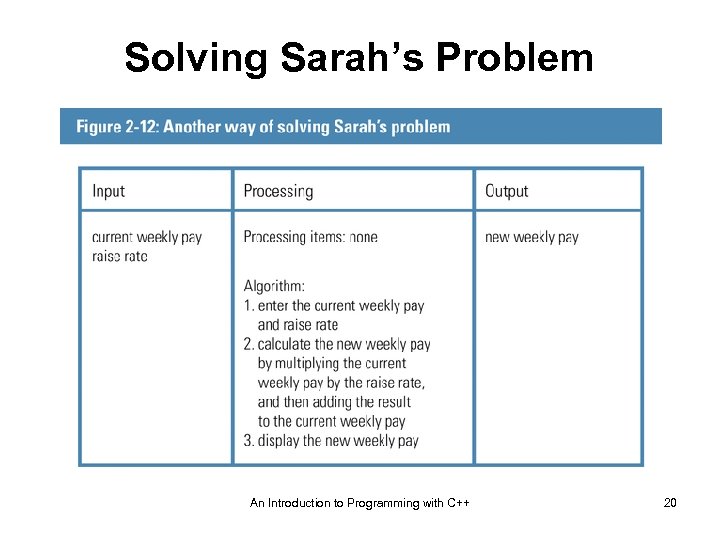 Solving Sarah’s Problem An Introduction to Programming with C++ 20 