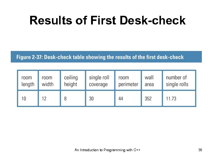Results of First Desk-check An Introduction to Programming with C++ 38 