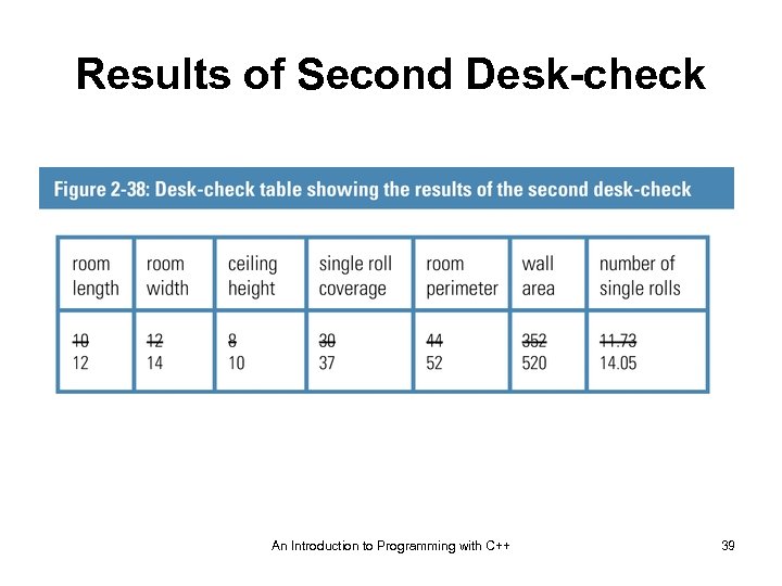 Results of Second Desk-check An Introduction to Programming with C++ 39 