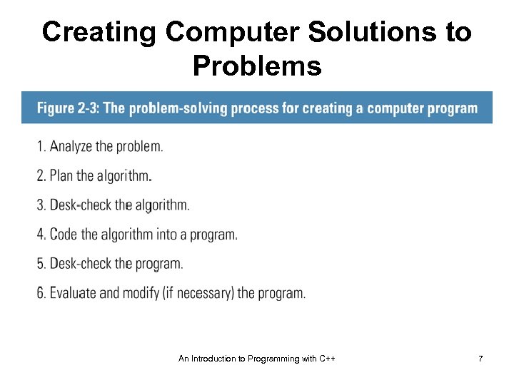 Creating Computer Solutions to Problems An Introduction to Programming with C++ 7 