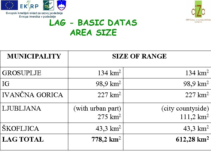 Evropski kmetijski sklad za razvoj podeželja Evropa investira v podeželje LAG - BASIC DATAS