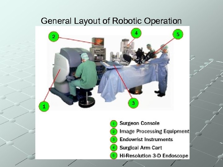 General Layout of Robotic Operation 