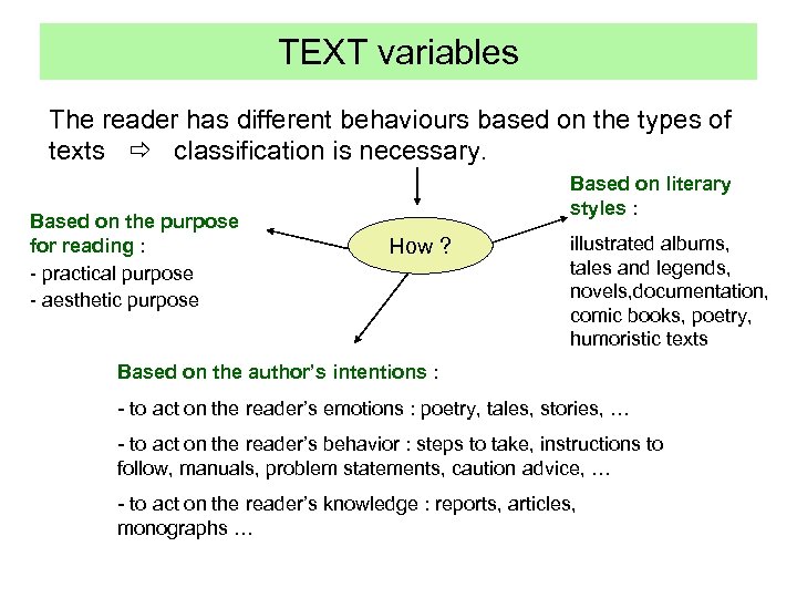 TEXT variables The reader has different behaviours based on the types of texts classification