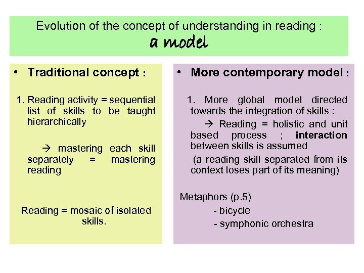 Evolution of the concept of understanding in reading : a model • Traditional concept