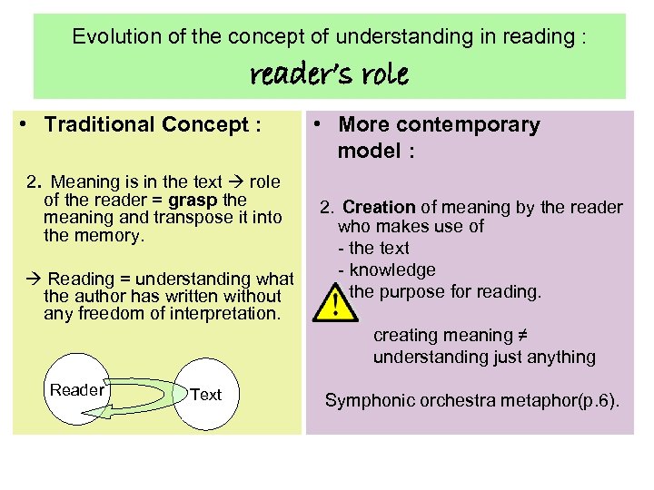 Evolution of the concept of understanding in reading : reader’s role • Traditional Concept
