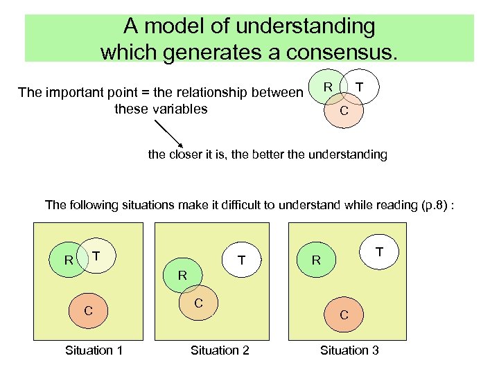 A model of understanding which generates a consensus. R The important point = the