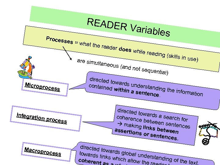 READER Process e s = what the read e r does w are simu