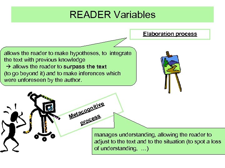 READER Variables Elaboration process allows the reader to make hypotheses, to integrate the text
