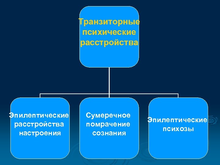 Транзиторные психические расстройства Эпилептические расстройства настроения Сумеречное помрачение сознания Эпилептические психозы 