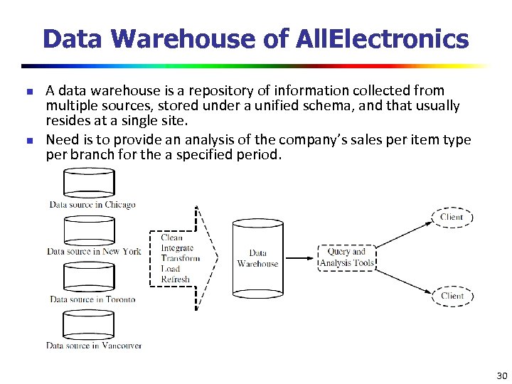 Data Warehouse of All. Electronics n n A data warehouse is a repository of
