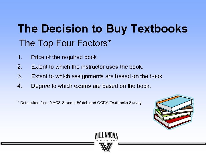 The Decision to Buy Textbooks The Top Four Factors* 1. Price of the required