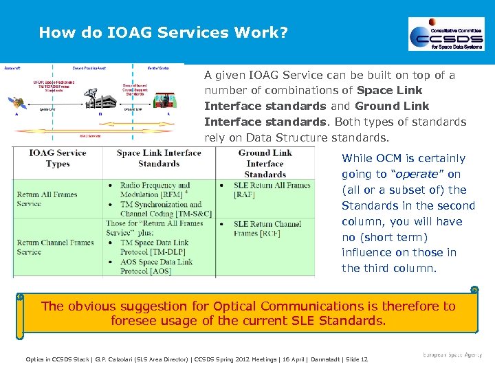 How do IOAG Services Work? A given IOAG Service can be built on top