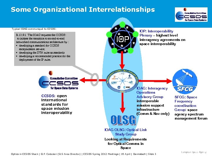 Some Organizational Interrelationships Typical IOAG communiqué to CCSDS: R 12. 9. 1 The IOAG