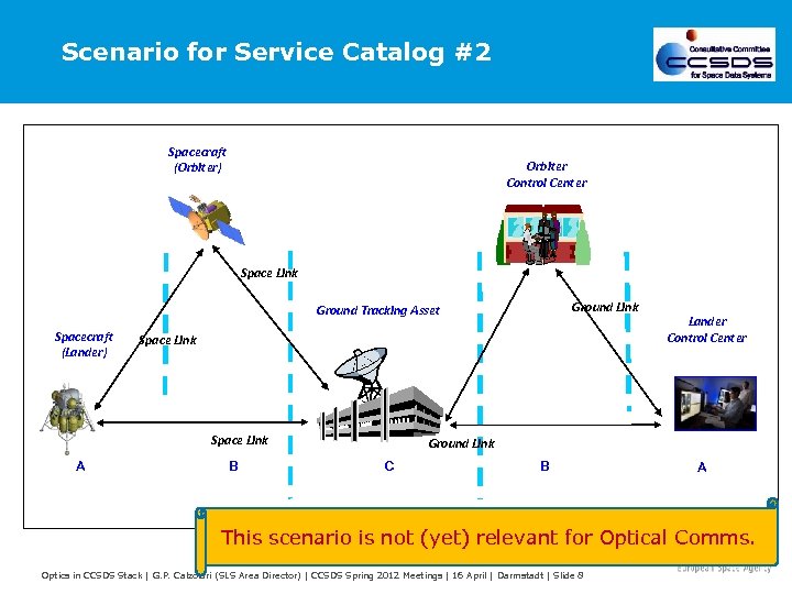 Scenario for Service Catalog #2 Spacecraft (Orbiter) Orbiter Control Center Space Link Ground Tracking