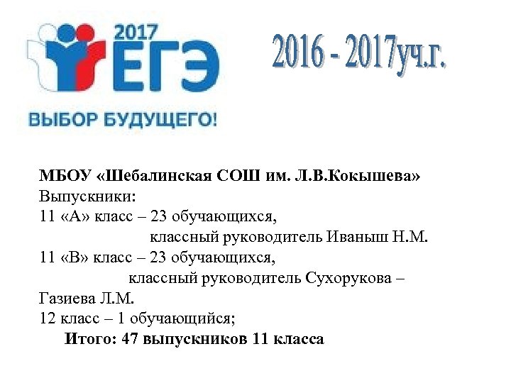 МБОУ «Шебалинская СОШ им. Л. В. Кокышева» Выпускники: 11 «А» класс – 23 обучающихся,