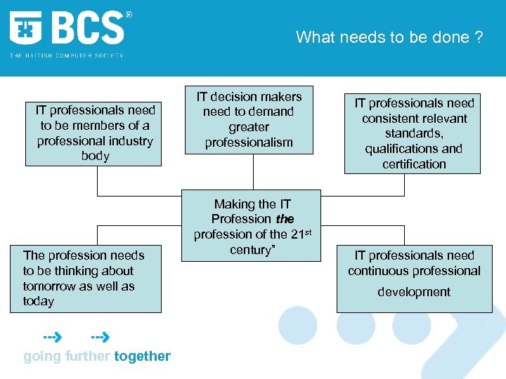 What needs to be done ? IT professionals need to be members of a