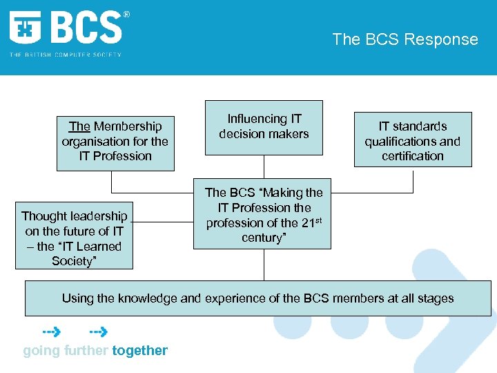 The BCS Response The Membership organisation for the IT Profession Thought leadership on the