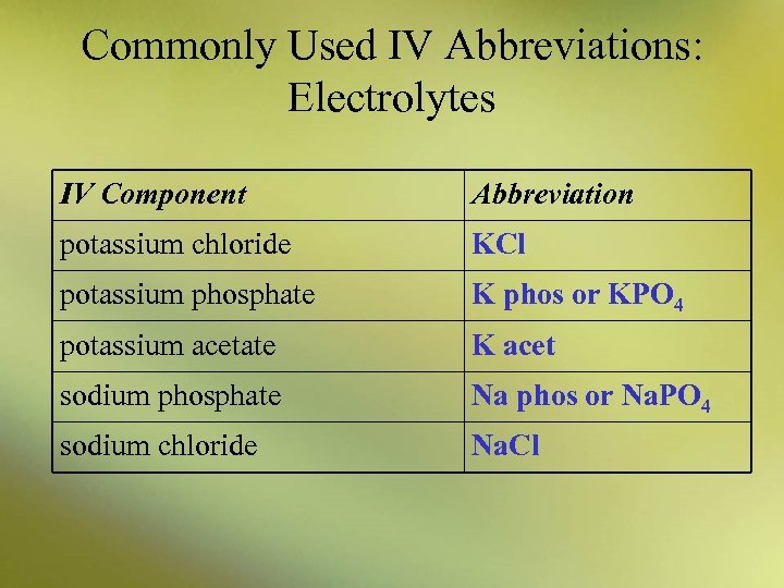 Commonly Used IV Abbreviations: Electrolytes IV Component Abbreviation potassium chloride KCl potassium phosphate K