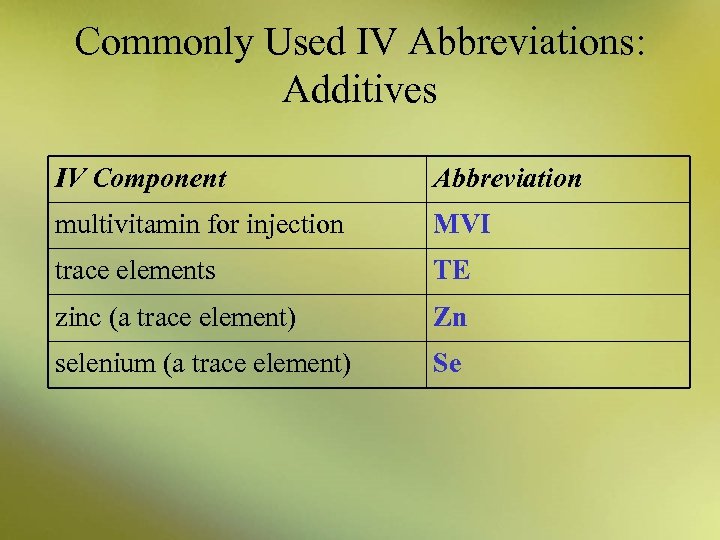 Commonly Used IV Abbreviations: Additives IV Component Abbreviation multivitamin for injection MVI trace elements