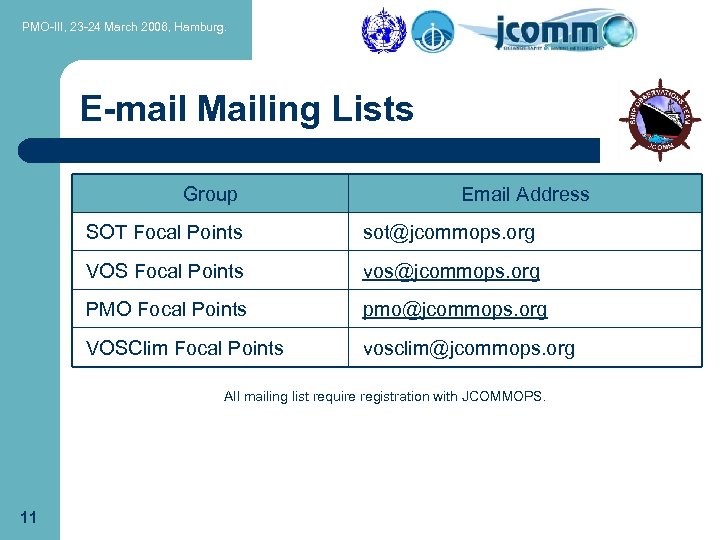 PMO-III, 23 -24 March 2006, Hamburg. E-mail Mailing Lists Group Email Address SOT Focal