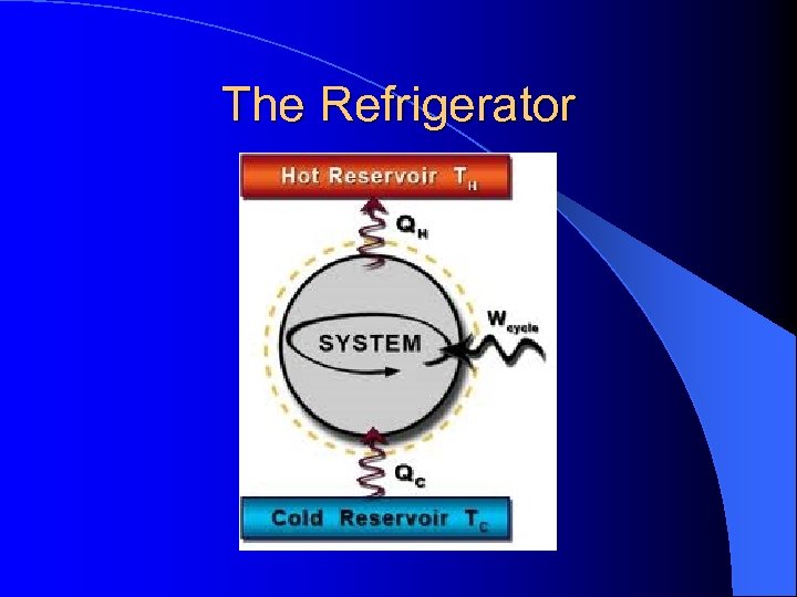 The Refrigerator 