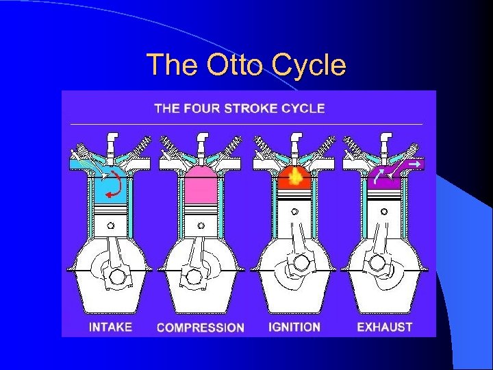 The Otto Cycle 