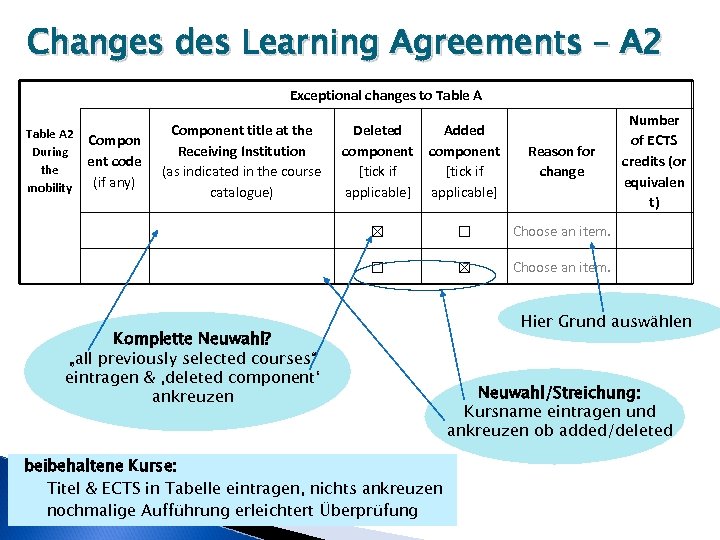 Changes des Learning Agreements – A 2 Exceptional changes to Table A 2 During