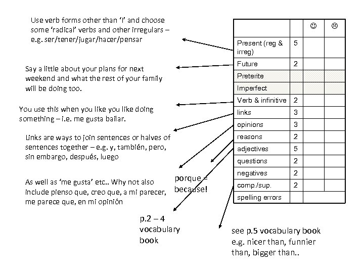 Use verb forms other than ‘I’ and choose some ‘radical’ verbs and other irregulars