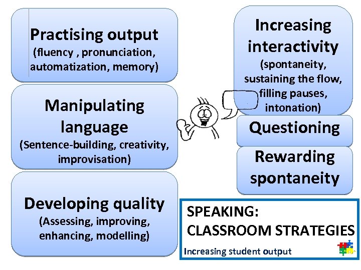 Practising output (fluency , pronunciation, automatization, memory) Manipulating language (Sentence-building, creativity, improvisation) Developing quality