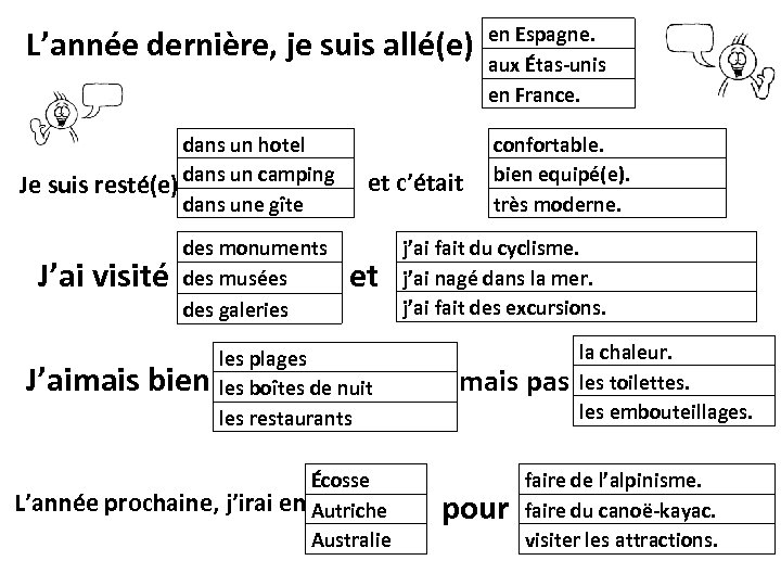 L’année dernière, je suis allé(e) en Espagne. aux Étas-unis en France. dans un hotel