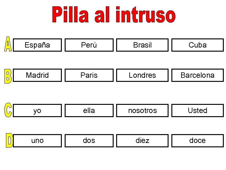 España Perú Brasil Cuba Madrid Paris Londres Barcelona yo ella nosotros Usted uno dos