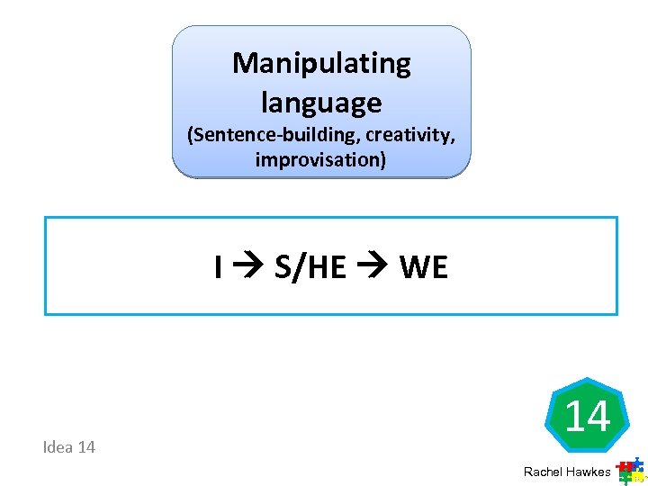 Manipulating language (Sentence-building, creativity, improvisation) I S/HE WE Idea 14 14 Rachel Hawkes 