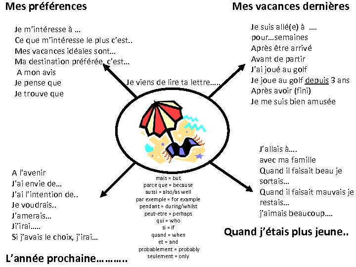 Mes préférences Mes vacances dernières Je m’intéresse à … Ce que m’intéresse le plus