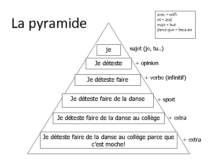 avec = with et = and mais = but parce que = because La