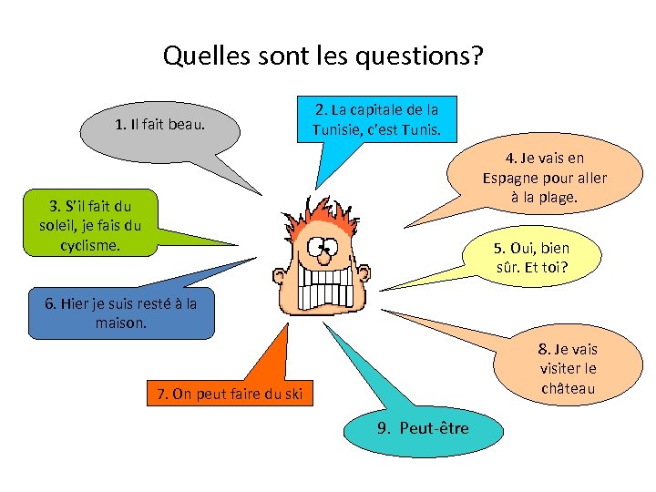 Quelles sont les questions? 1. Il fait beau. 2. La capitale de la Tunisie,