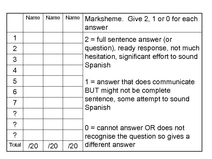 Name 1 2 = full sentence answer (or question), ready response, not much hesitation,