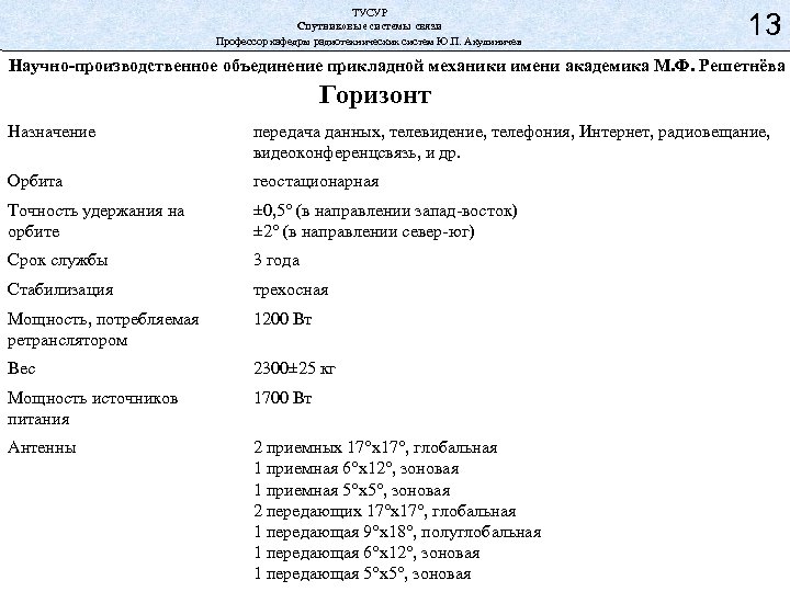 ТУСУР Спутниковые системы связи Профессор кафедры радиотехнических систем Ю. П. Акулиничев 8 13 Научно-производственное